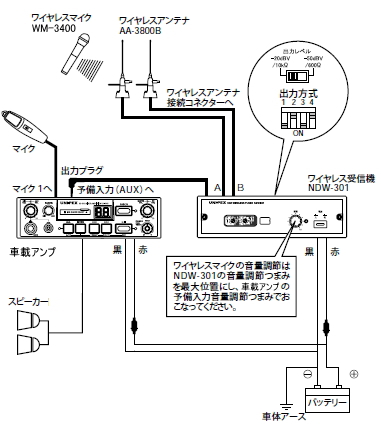 接続例