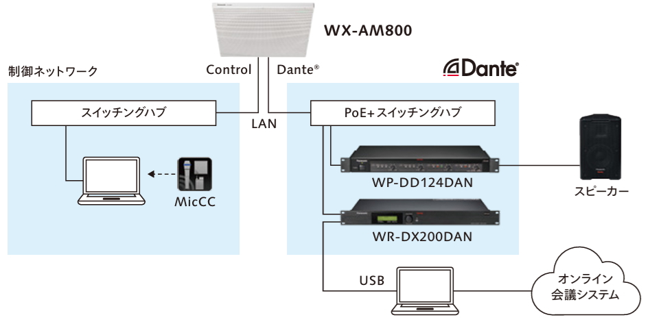 メーカー構成例：シーリングマイクのみ使用する場合