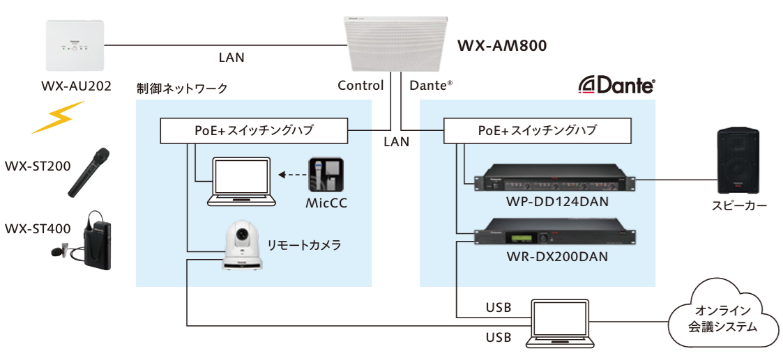 メーカー構成例：ワイヤレスマイク・リモートカメラを連携させる場合