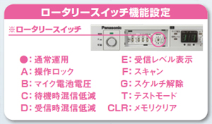 ロータリースイッチ機能設定