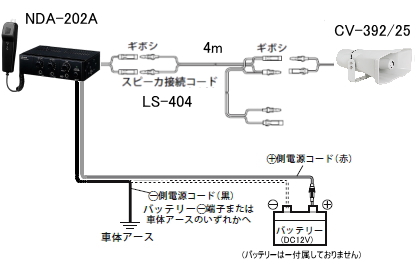 車載用アンプセット S-NDA202A-B 配線イメージ