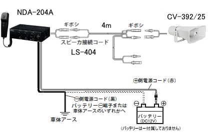 車載用アンプセット S-NDA202A-B 配線イメージ