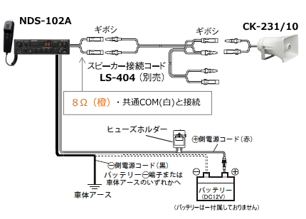 車載用アンプセット S-NDS102-A 配線イメージ