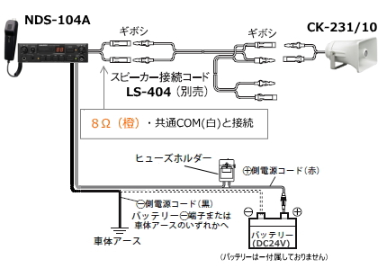 車載用アンプセット S-NDS104-A 配線イメージ
