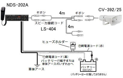 車載用アンプセット S-NDS202-B 配線イメージ
