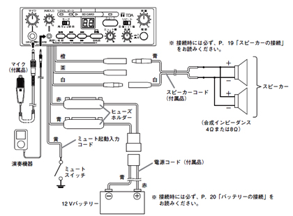 配線例 (図は SDプレーヤー付シリーズ)