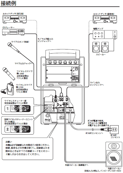 WA-361A 接続例