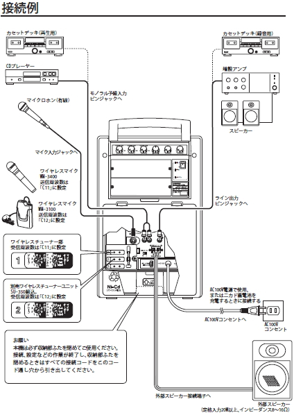 WA-361A 接続例