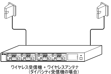 YW-550 利用イメージ