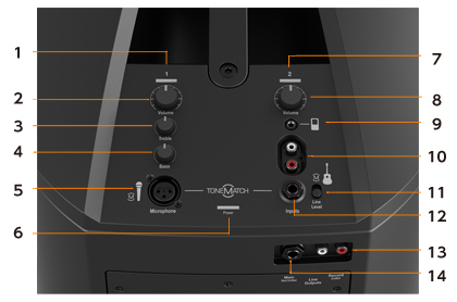 BOSE L1 Compact System操作パネル詳細