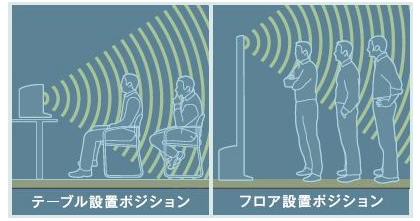 L1 コンパクトシステムの音響イメージ