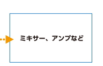 ミキサー、アンプなど