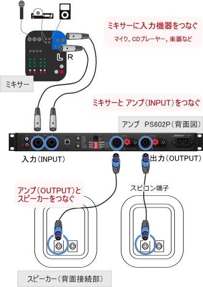 接続例