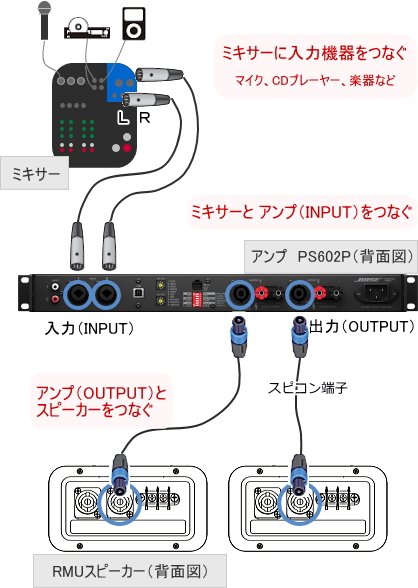 接続例