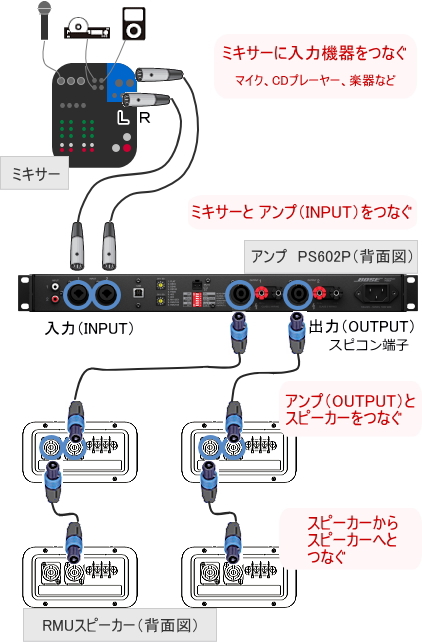 接続例