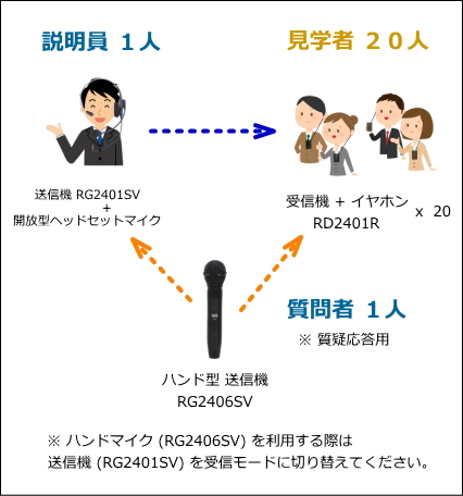 工場見学セットF