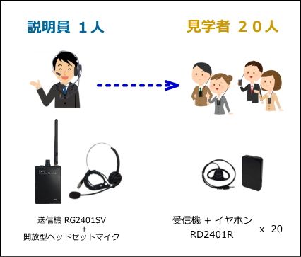 工場見学セットA