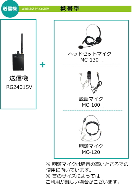 送信機