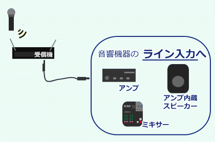 TOA / TRANTEC ワイヤレスマイク・レシーバーセット [サウンドショップ