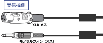 ケーブル選定