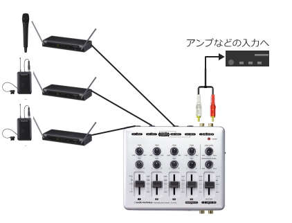 機器接続例