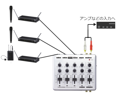 機器接続例