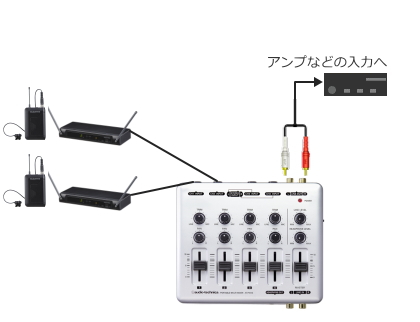 機器接続例