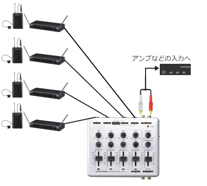 機器接続例