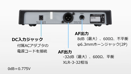 チューナー背面仕様