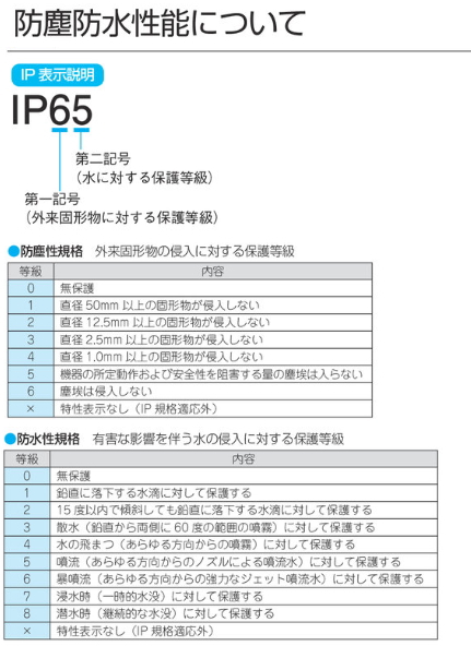 防塵防水性能 IP表示