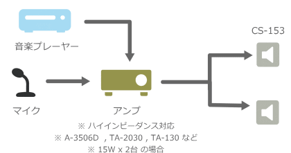 CS-153 システム例
