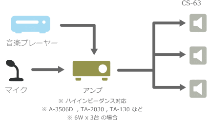 CS-63 システム例