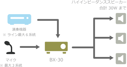 BX-30 システム例