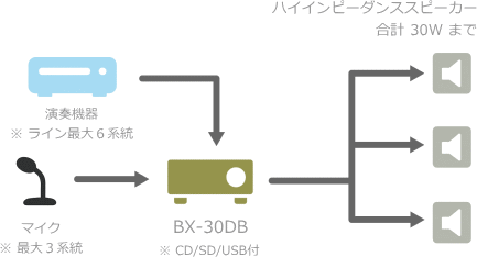 BX-30DB システム例