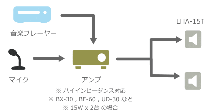 LHA-15T システム例