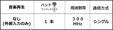 WA361-ASET機能