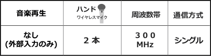 WA371-BSET機能