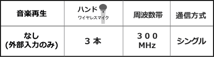 WA371-DSET機能