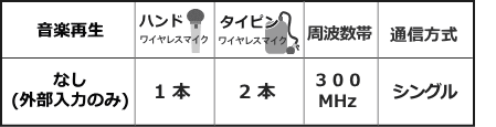 WA371-FSET機能
