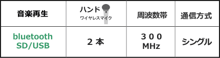 WA371B-BSET機能