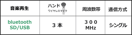 WA371B-DSET機能