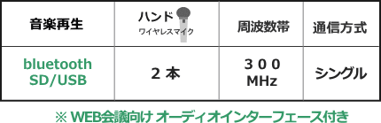 WA371BI-BSET機能