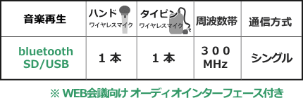 WA371BI-CSET機能