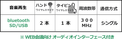 WA371BI-ESET機能