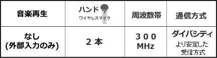 WA372-BSET機能