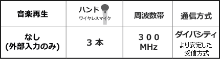 WA372-DSET機能