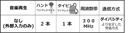 WA372-ESET機能