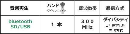 WA372B-ASET機能