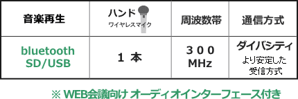 WA372BI-ASET機能