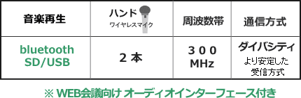 WA372BI-BSET機能